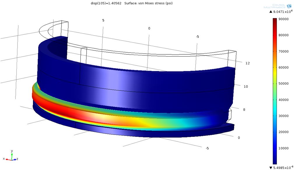 Analysis of the axial force required to energise a Split Lock Ring