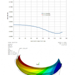 Locking mechanism springback analysis & optimisation