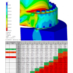 Subsea Riser Flange Assessment