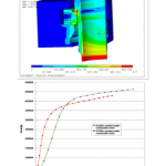 Analysis & optimisation of a Tension Head mechanism