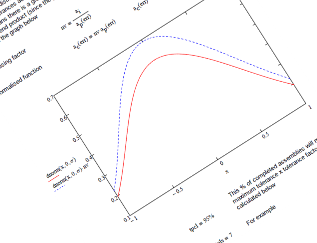 Skewed extract of statistical tolerance analysis & SPC